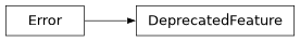 Inheritance diagram of cellpy.exceptions.DeprecatedFeature