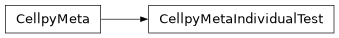 Inheritance diagram of cellpy.parameters.internal_settings.CellpyMetaIndividualTest