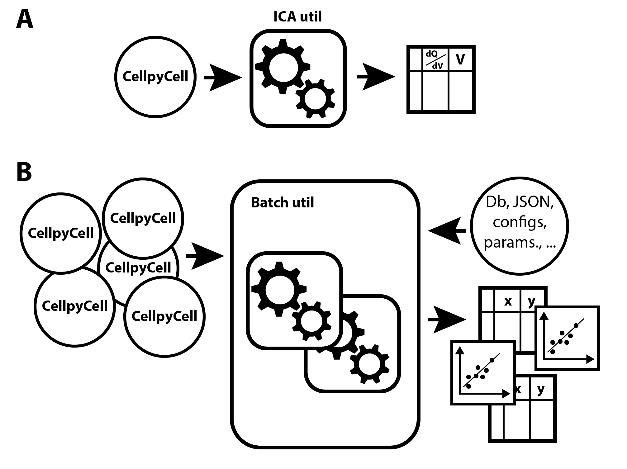 cellpy-utilities